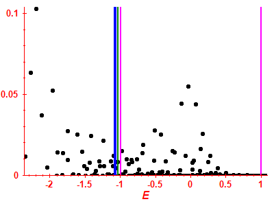 Strength function